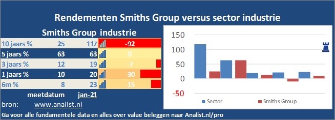 grafiek/><br></div>Dit jaar  verloor  het aandeel circa 19 procent. </p><p class=